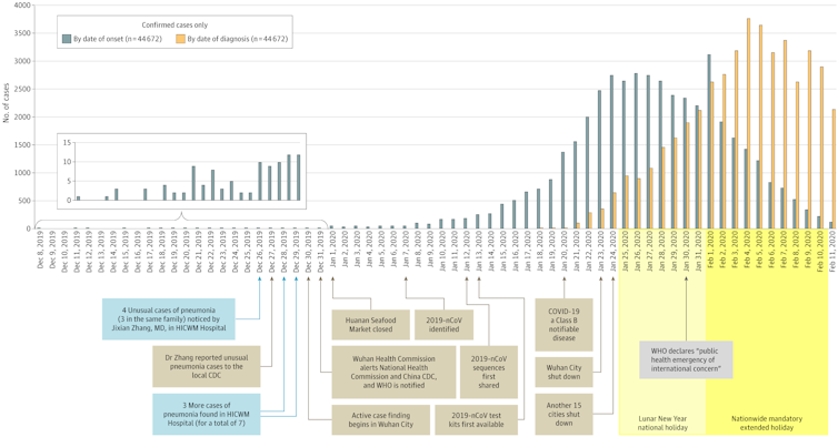 Why New Zealand’s coronavirus cases will keep rising for weeks, even in level 4 lockdown