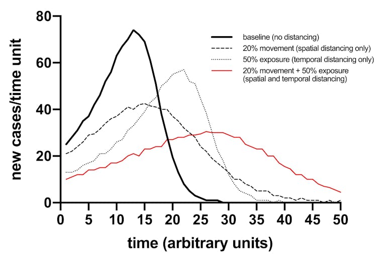 Want to make social distancing even more effective? It's about time (as well as space)