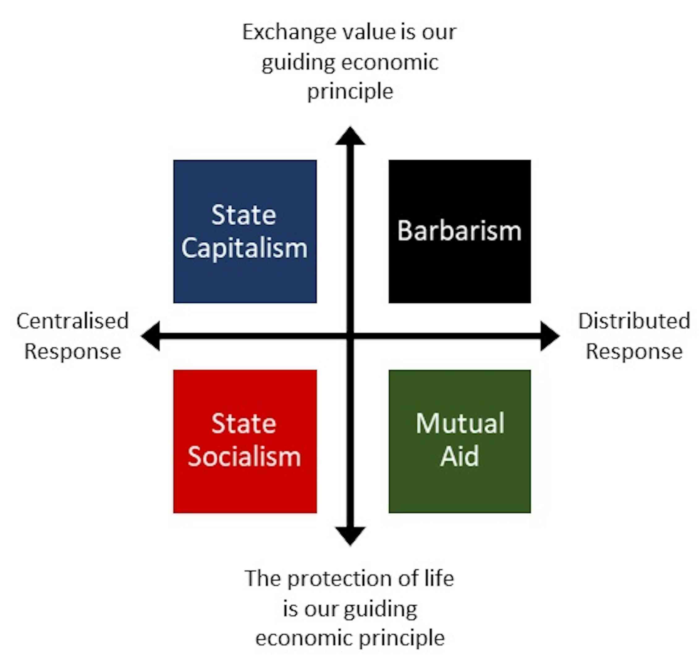 Value exchange. Exchange value. Economic principles. The principles of economy. Possible Future.