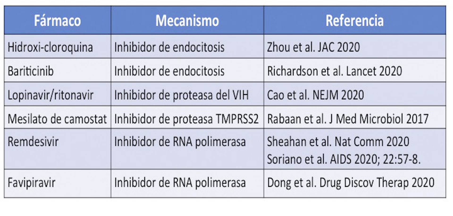 ¿Cuál Es El Mejor Tratamiento Para COVID-19?