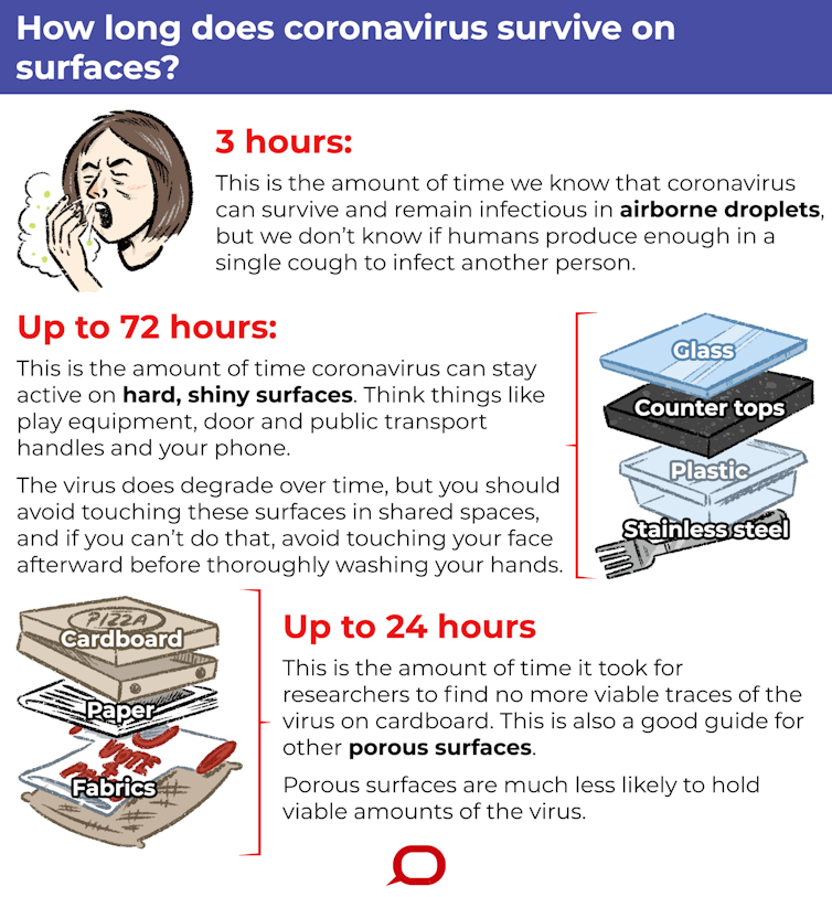 We know how long coronavirus survives on surfaces. Here's what it means for handling money, food and more