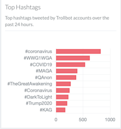 Meet ‘Sara’, ‘Sharon’ and 'Mel': why people spreading coronavirus anxiety on Twitter might actually be bots