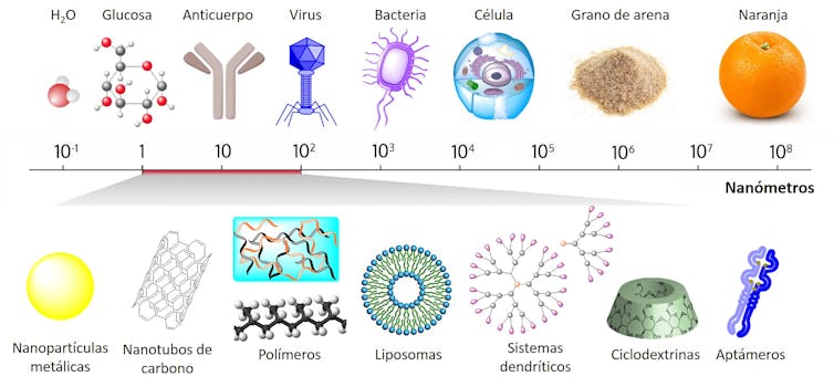 Nanotecnología para evitar que las infecciones se conviertan en pandemia