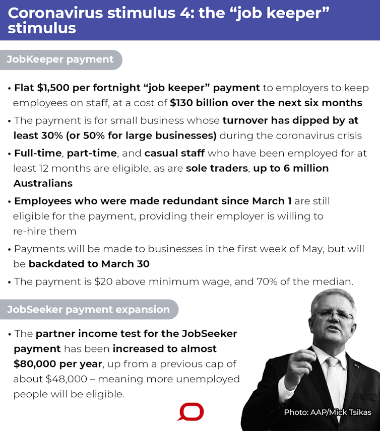 $1500 a fortnight JobKeeper wage subsidy in massive $130 billion program