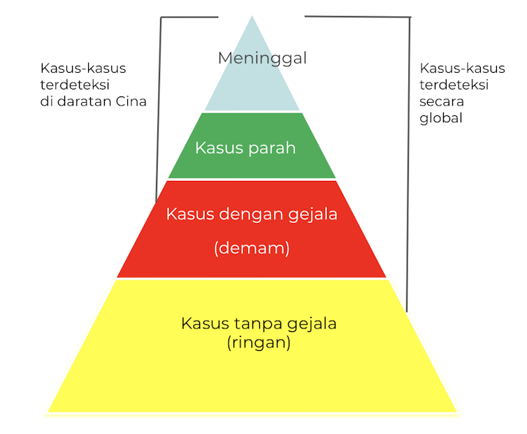 Tenang, Tingkat Kematian COVID19 di Indonesia Seharusnya Bukan yang