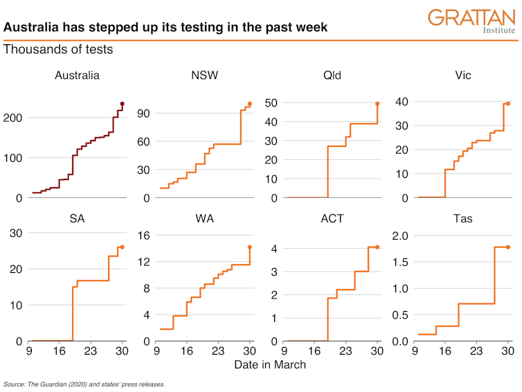 If coronavirus cases don't grow any faster, our health system will probably cope