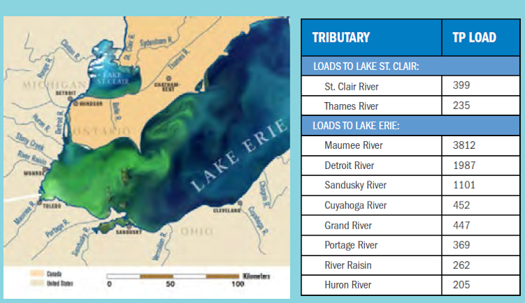 Climate change threatens drinking water quality across the Great Lakes