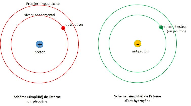 Connaissance De L Antimatiere La Science Avance Pas A Pas Connaissance De L Antimatiere La Science Avance Pas A Pas