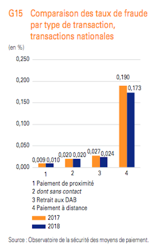 Pourquoi Les Banques Francaises Sont Elles Reticentes A