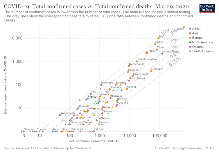 Coronavirus Why The Nordics Are Our Best Bet For Comparing Strategies