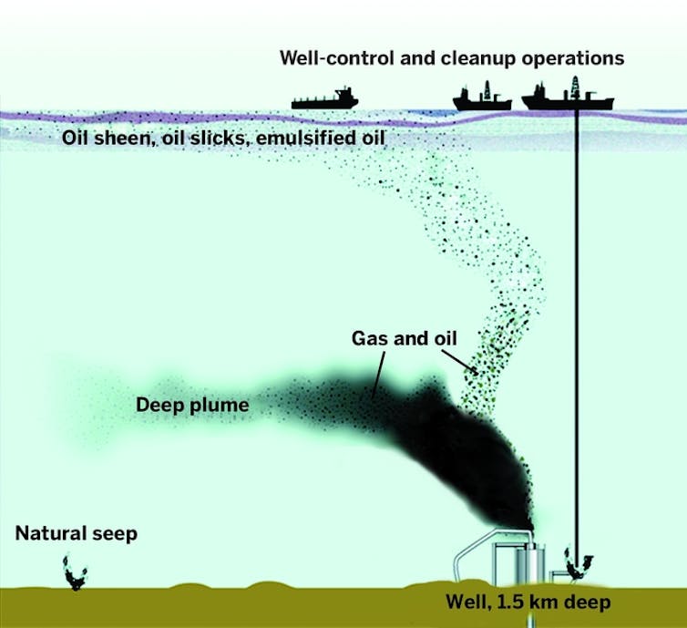 A decade after the Deepwater Horizon explosion, offshore drilling is still unsafe