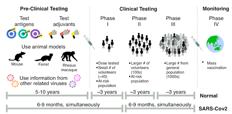 Where are we at with developing a vaccine for coronavirus?