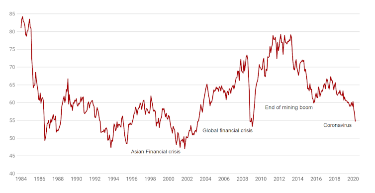 It is necessary to worry about health, but pessimism about the economy will hurt us