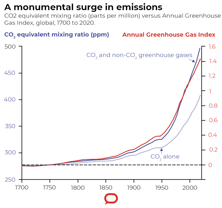 While we fixate on coronavirus, Earth is hurtling towards a catastrophe worse than the dinosaur extinction