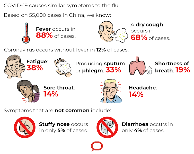 Who can get tested for coronavirus?