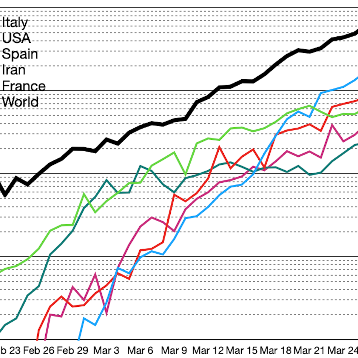 Coronavirus Country Comparisons Are Pointless Unless We Account For These Biases In Testing