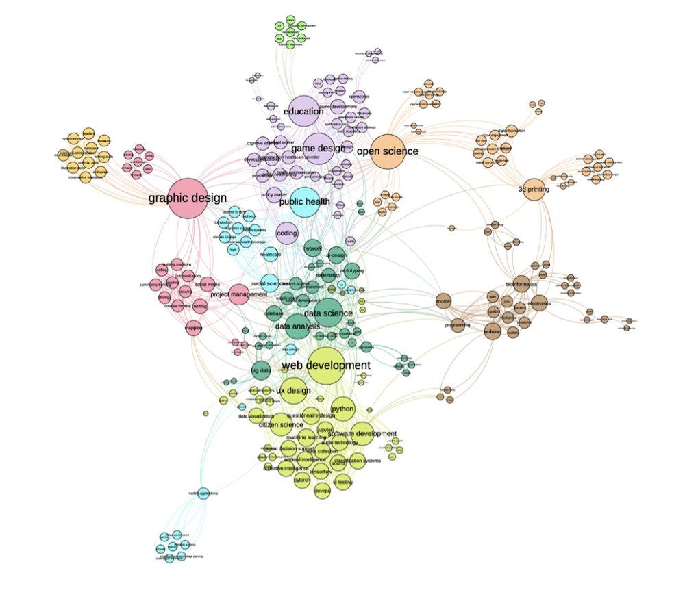 Covid 19 The Rise Of A Global Collective Intelligence