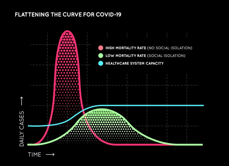Coronavirus Terms Explained How To Sound Like An Expert