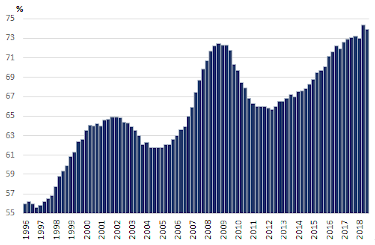 Corporate Debt Is In Serious Trouble – Here’s What It Means If The Market Collapses file 20200402 74874 l9dulr.png?ixlib=rb 1.1