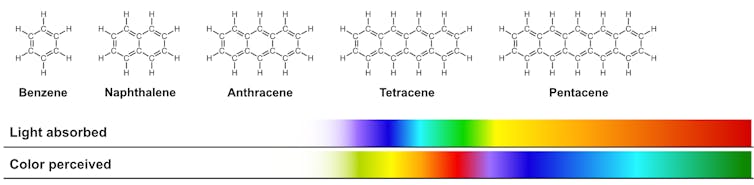 Blue dye from red beets – chemists devise a safer new pigment option