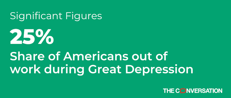 Coronavirus unemployment at nearly 15% is still shy of the record high reached during the Great Depression