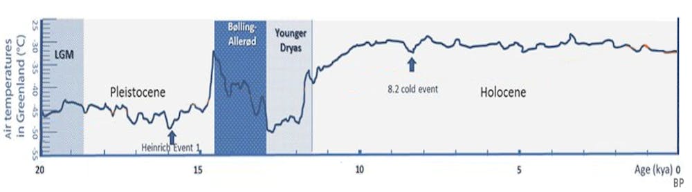 Bagaimana Perubahan Iklim Pengaruhi Pola Perburuan Manusia Prasejarah Di Indonesia
