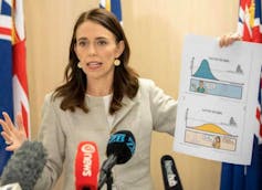 Three reasons why Jacinda Ardern's coronavirus response has been a masterclass in crisis leadership