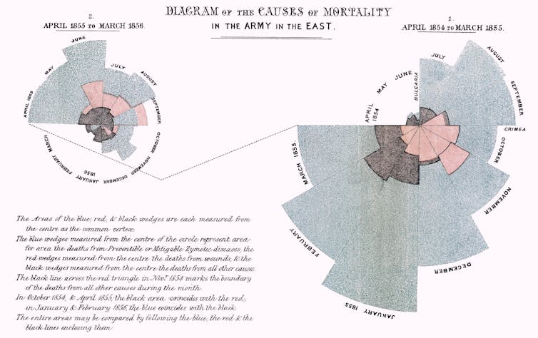 The healing power of data: Florence Nightingale's true legacy