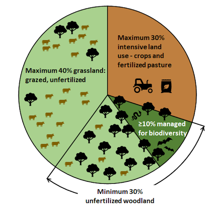 Intensive farming is eating up the Australian continent – but there's another way