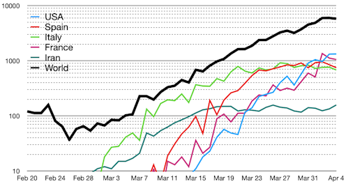 Supongamos que pretendemos hacer una estimación sobre cuántos propietarios de vehículos hay en Reino Unido y, de ellos, cuántos tienen un Ford Fiesta, pero solo disponemos de datos acerca de cuántas personas han visitado exposiciones de novedades de Ford en el último año. Si tenemos en cuenta el sesgo de la muestra, en el caso de que el 10 % de los visitantes de exposiciones fueran propietarios de un Fiesta, se produciría una sobreestimación de la proporción de propietarios de Ford Fiesta en todo el país.