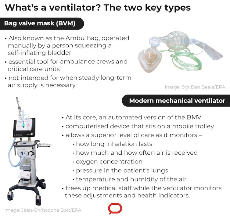 ICU ventilators what they are, how they work and why it's