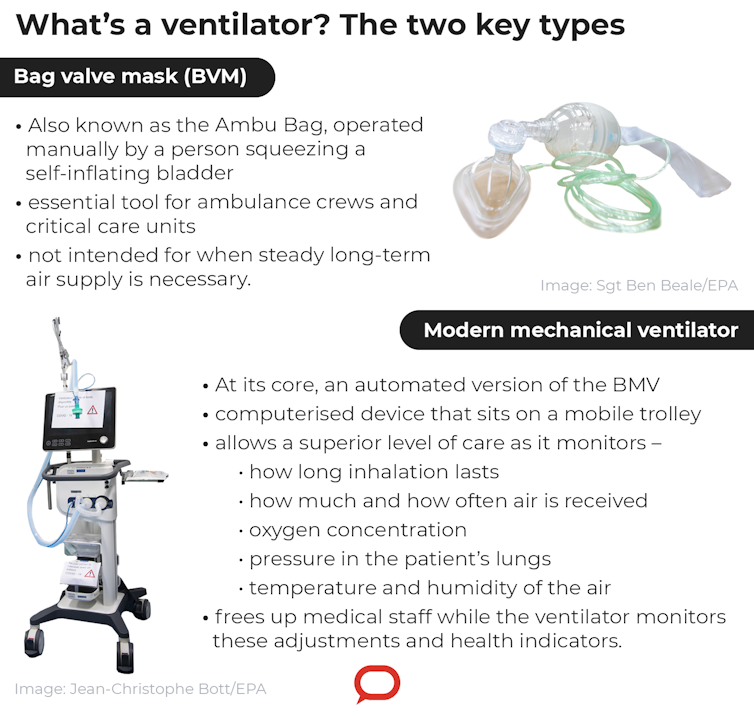 ICU ventilators: what they are, how they work and why it's hard to make more