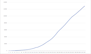 The Bar Necessities 5 Ways To Understand Coronavirus Graphs