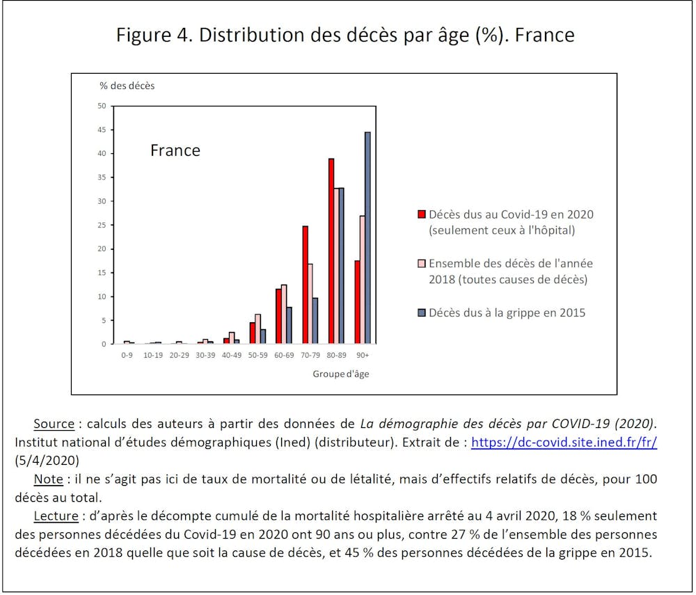 Comment La France Compte T Elle Ses Morts