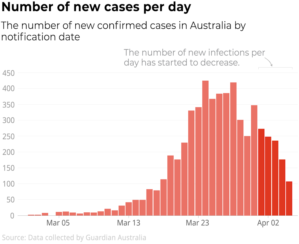 Now We Re In Lockdown How Can We Get Out 4 Scenarios To Prevent A Second Wave