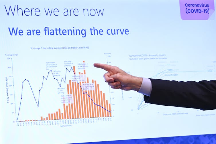 Yes, we're flattening the coronavirus curve but modelling needs to inform how we start easing restrictions