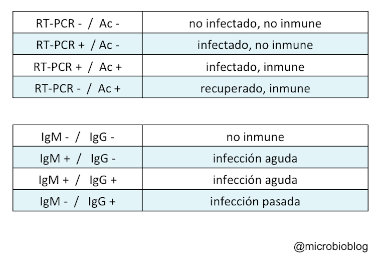 Los Tres Test Del Coronavirus Que Ayudaran A Controlarlo Diario