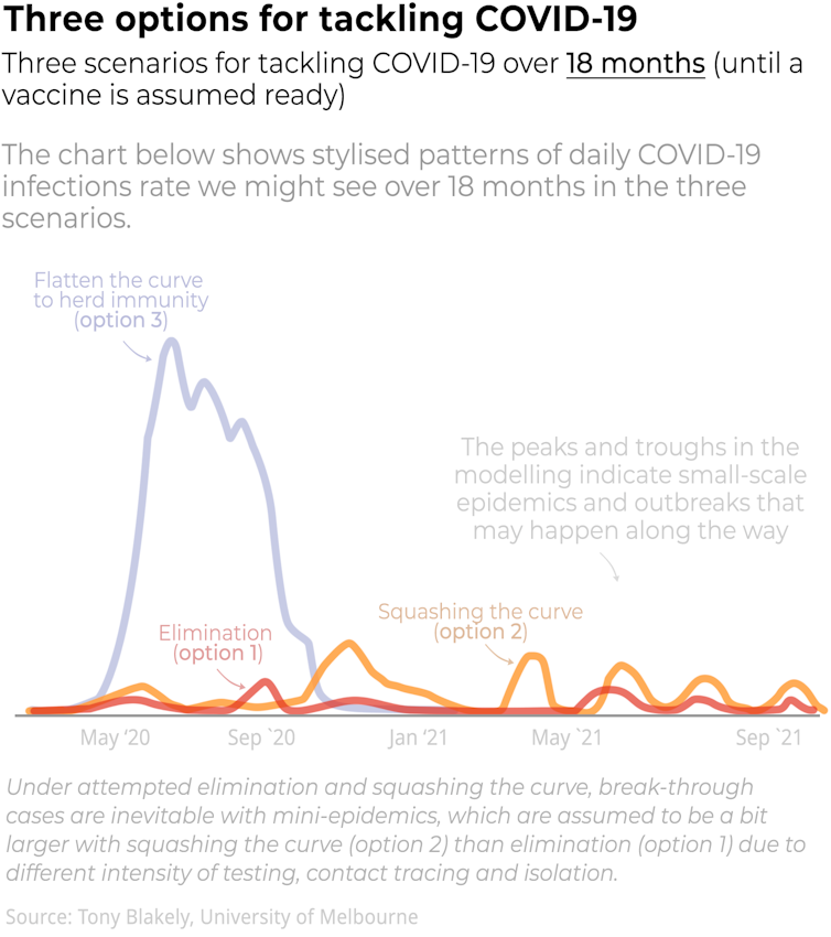 Yes, we're flattening the coronavirus curve but modelling needs to inform how we start easing restrictions