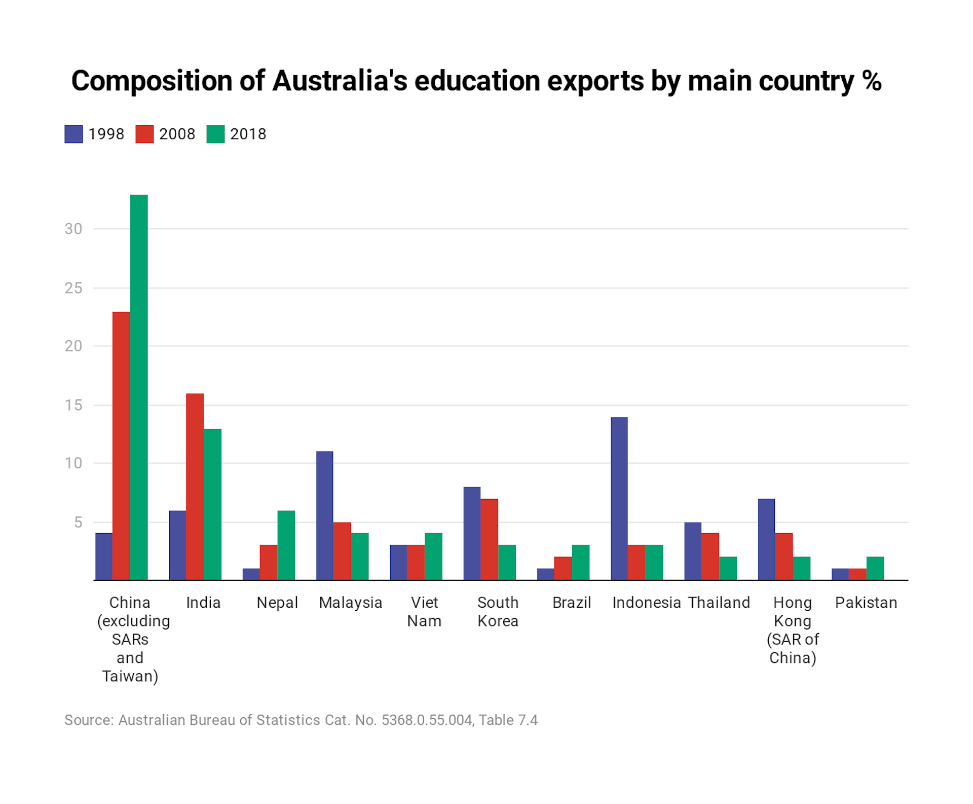 Without International Students, Australia's Universities Will Downsize ...