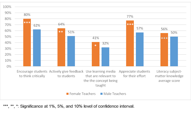 Kepala Sekolah Perempuan Di Indonesia Saat Ini Masih Sedikit