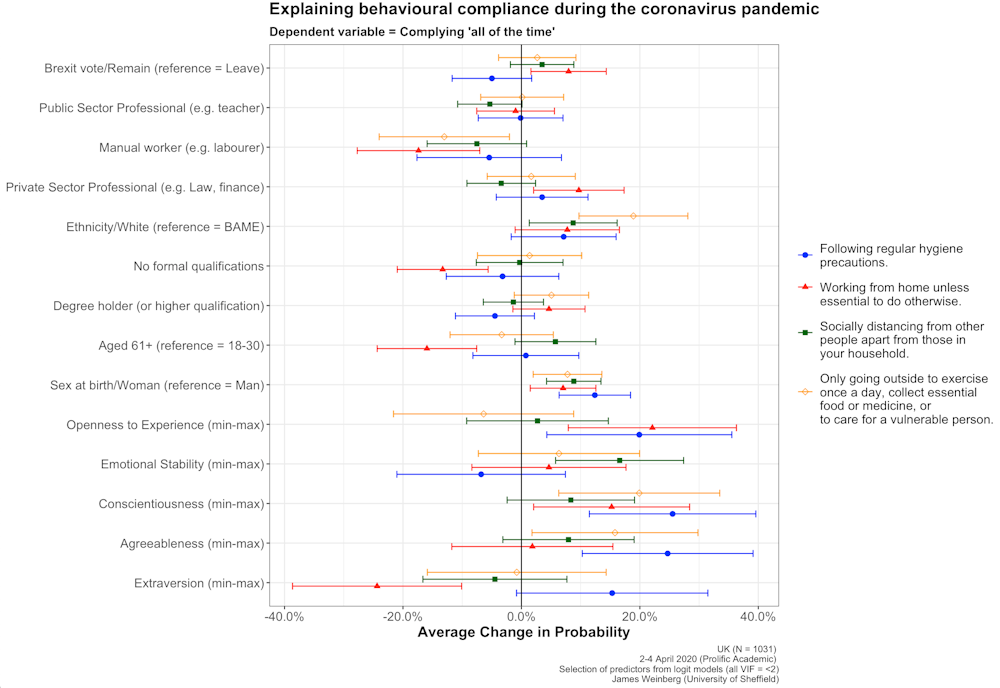 Coronavirus Lockdown Fresh Data On Compliance And Public Opinion