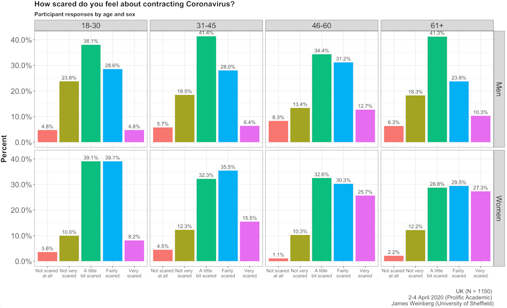 Coronavirus Lockdown Fresh Data On Compliance And Public Opinion