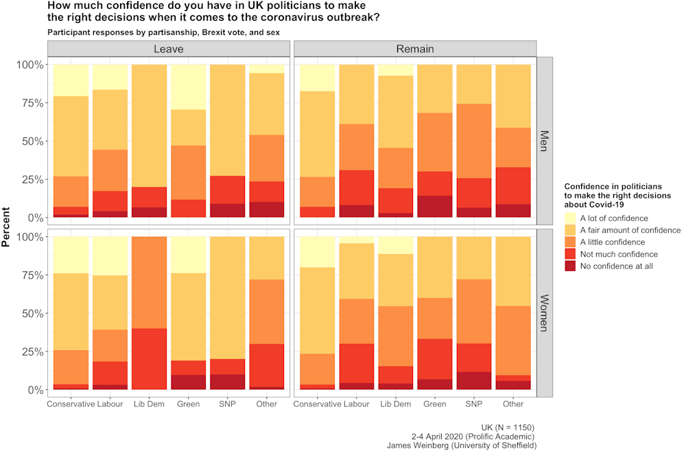 Coronavirus Lockdown Fresh Data On Compliance And Public Opinion