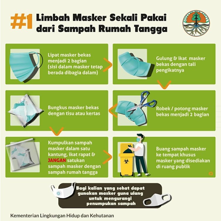 Empat Cara Mengelola Limbah Masker Dan Apd Selama Pandemi Covid 19 Mana Yang Lebih Efektif