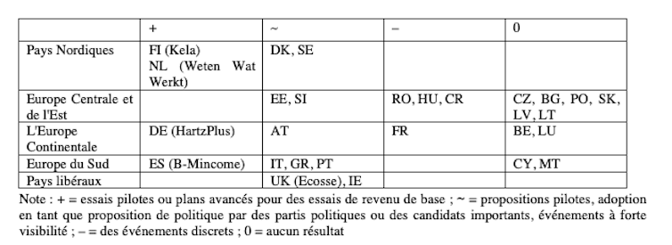 Le Revenu Universel Inconditionnel Plebiscite En Europe