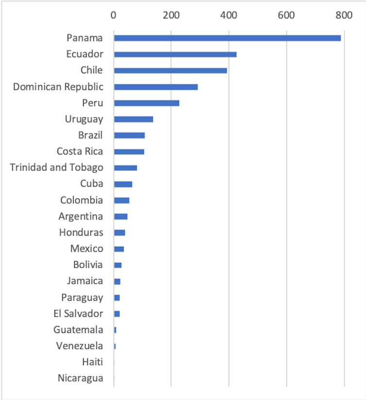 Uruguay covid 19 cases