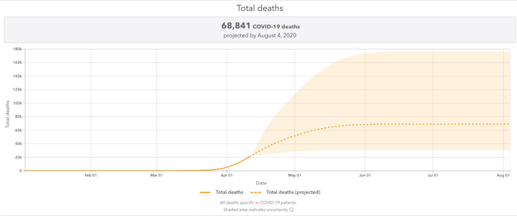Lack of data makes predicting COVID-19's spread difficult but models are still vital