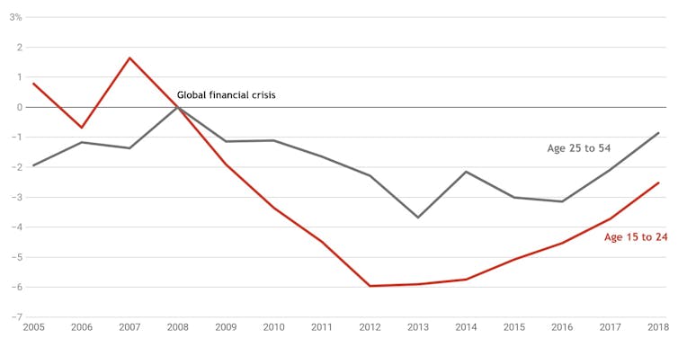 file-20200414-117593-3la1fq.jpg?ixlib=rb-1.1.0&q=45&auto=format&w=754&fit=clip