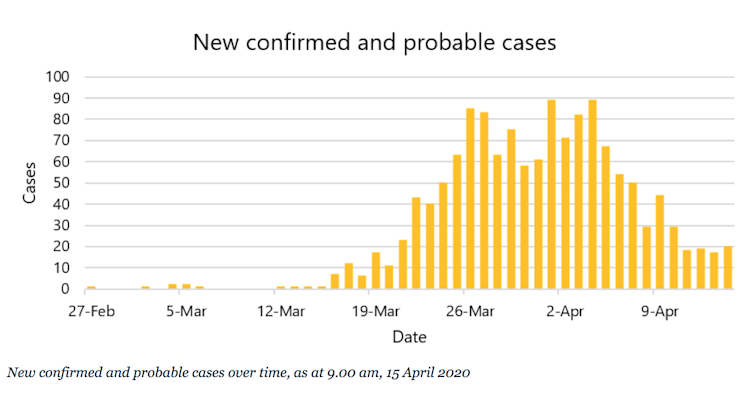 New Zealand's coronavirus elimination strategy has united a nation. Can that unity outlast lockdown?