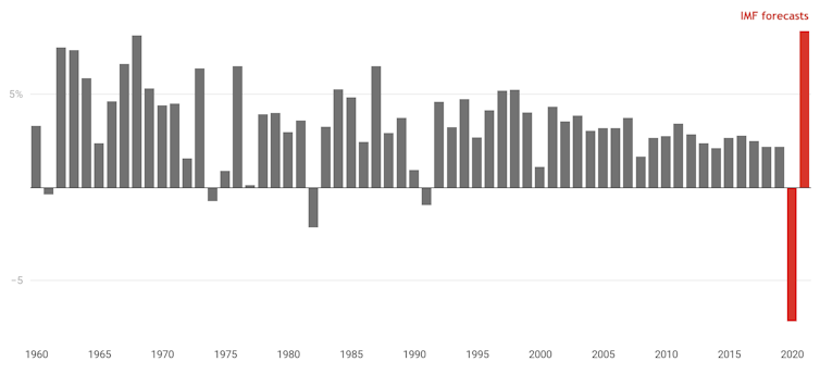 How will the coronavirus recession compare with the worst in Australia's history?